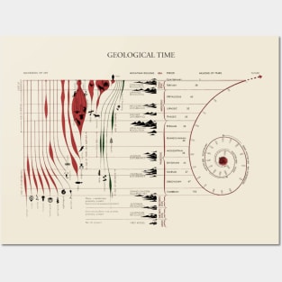 Geological Time Posters and Art